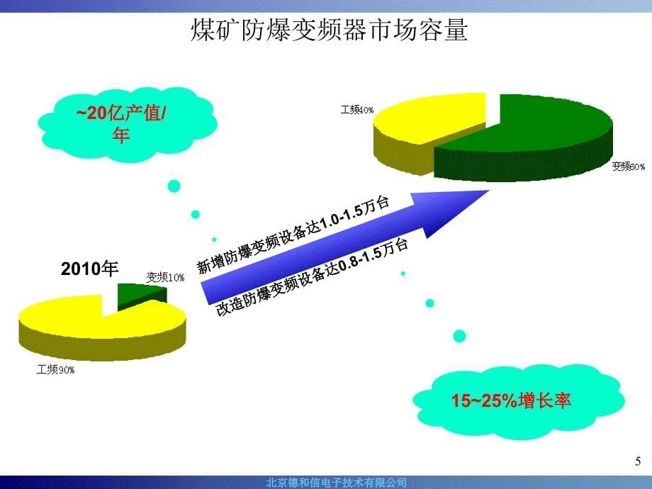 防爆变频器应用介绍课件_第5页