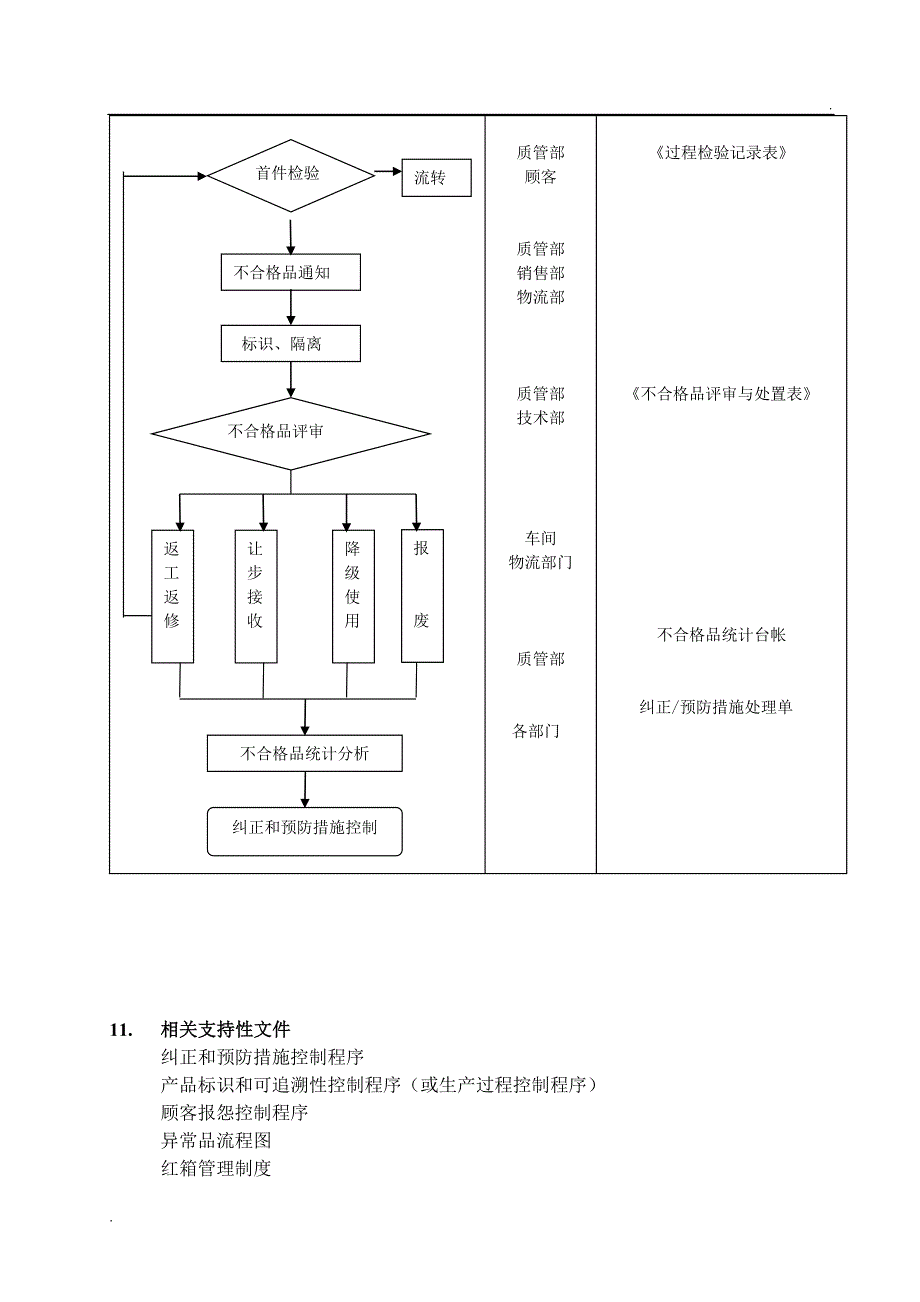 首末件管理办法_第3页