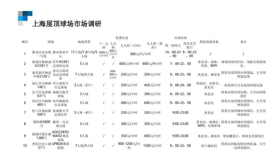 屋顶球场策划方案.PPT_第5页