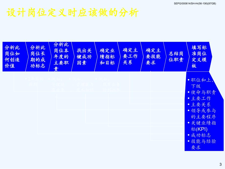 人力资源规划详述ppt78页_第4页