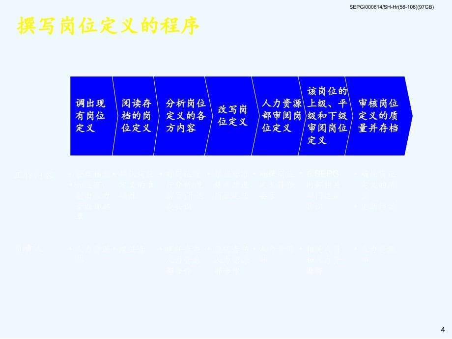 人力资源规划详述ppt78页_第5页