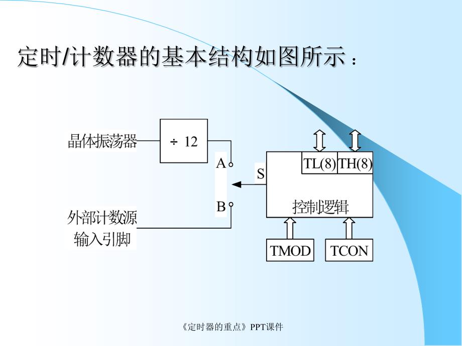 定时器的重点课件_第2页