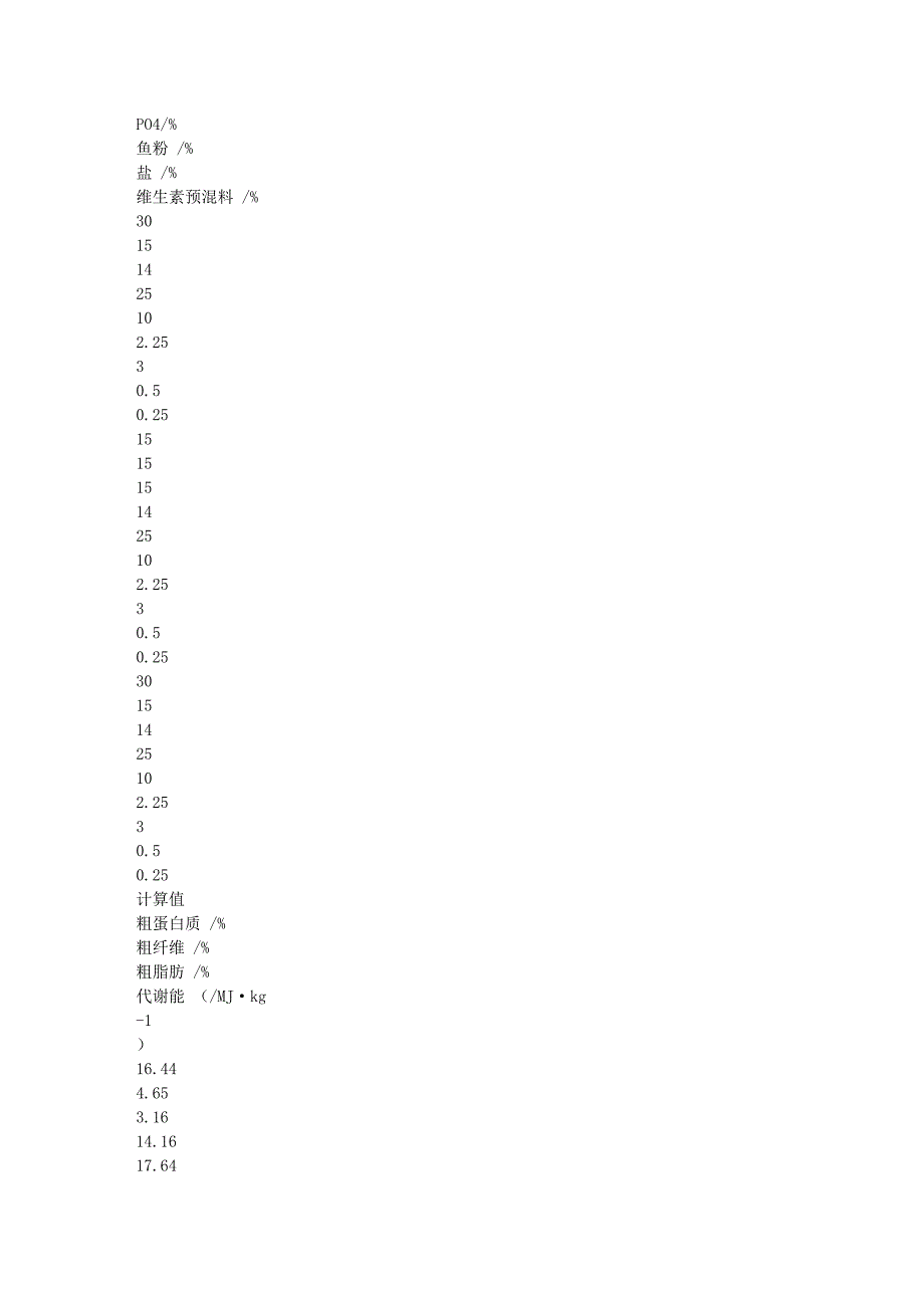 棕榈仁粕代替玉米对生长猪生产性能和饲料成本的影响.doc_第2页