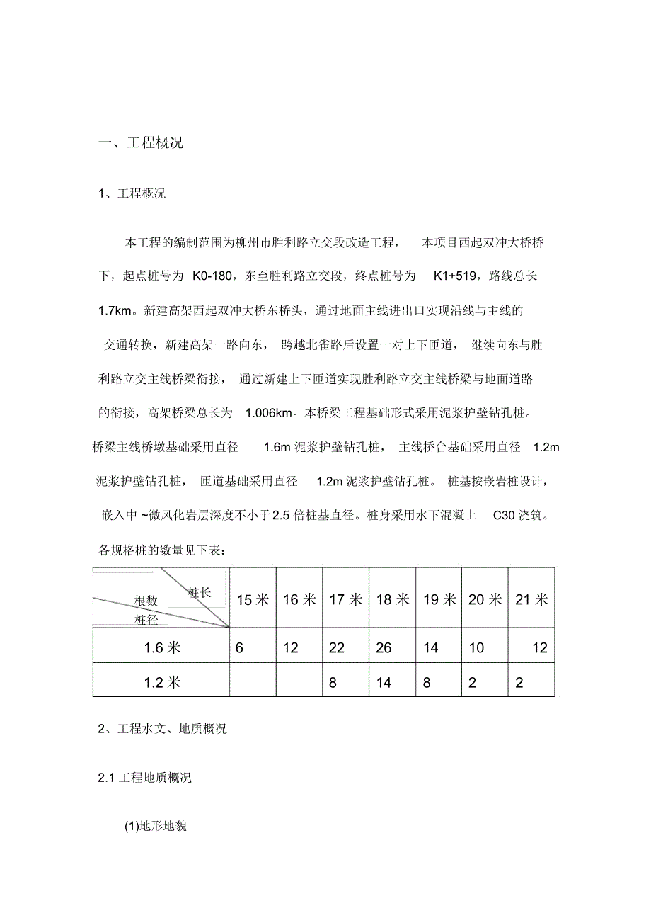 旋挖成孔灌注桩专项施工方案_第1页