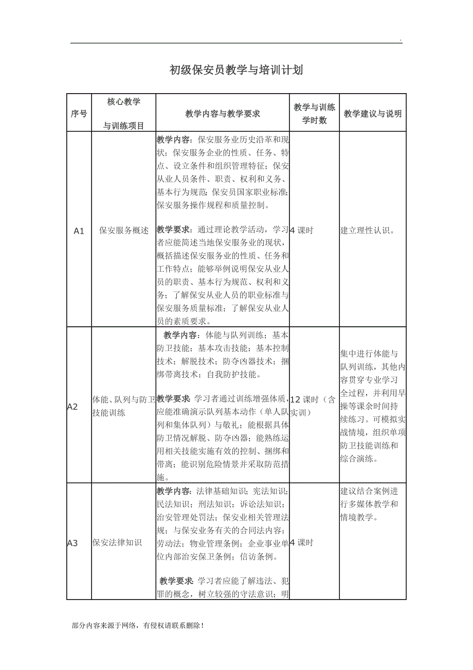 初级保安员教学与培训计划.doc_第1页