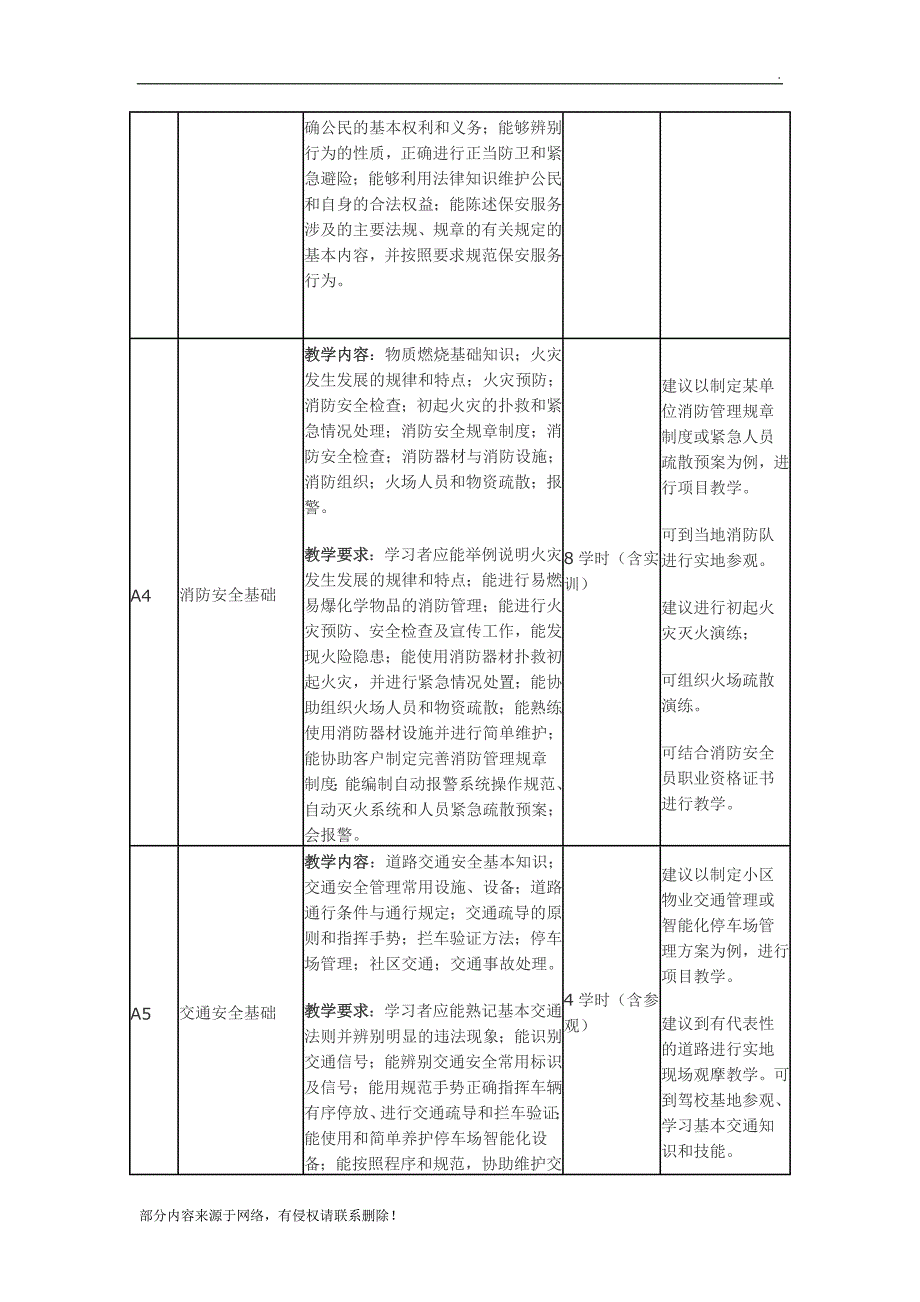 初级保安员教学与培训计划.doc_第2页