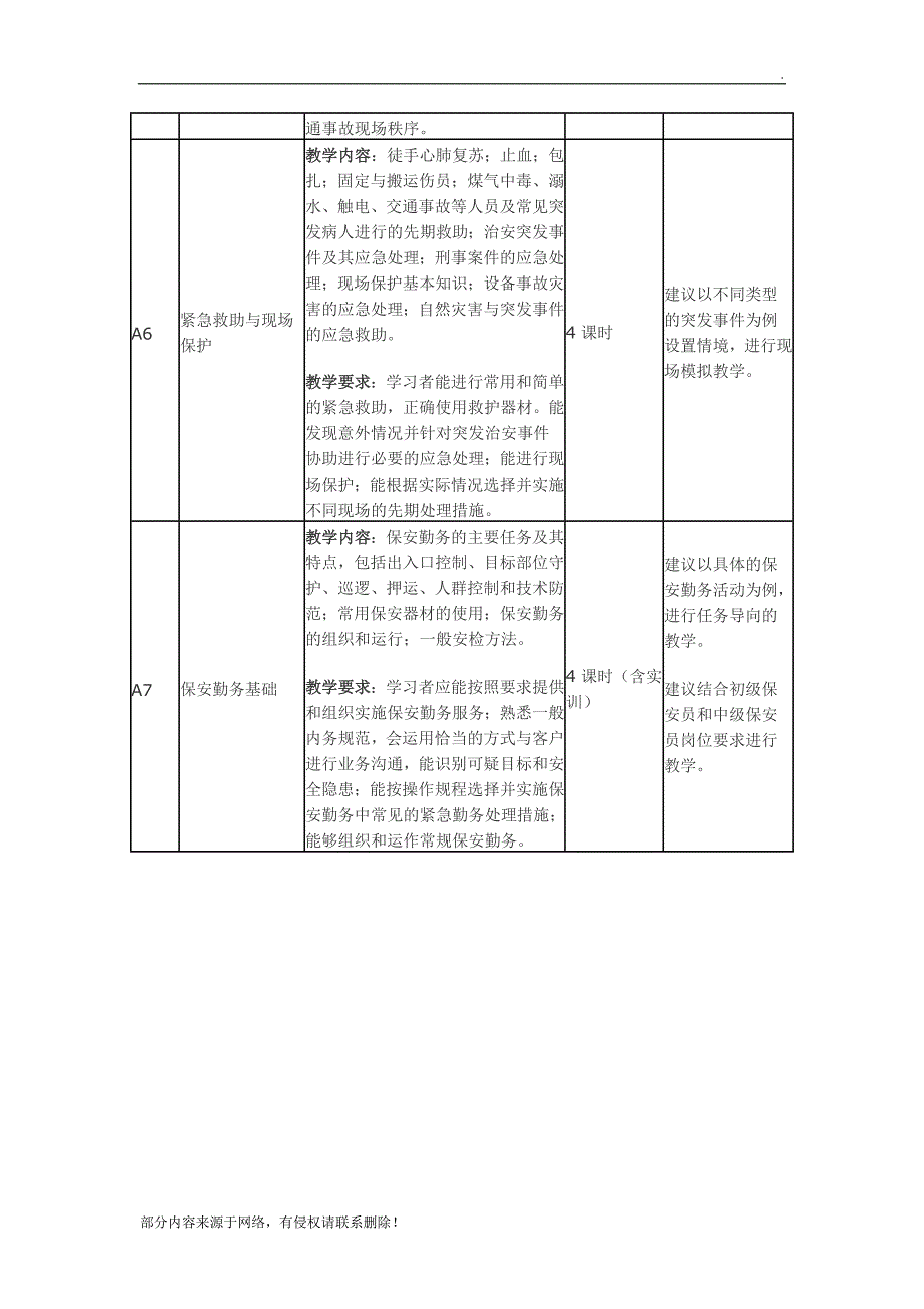 初级保安员教学与培训计划.doc_第3页