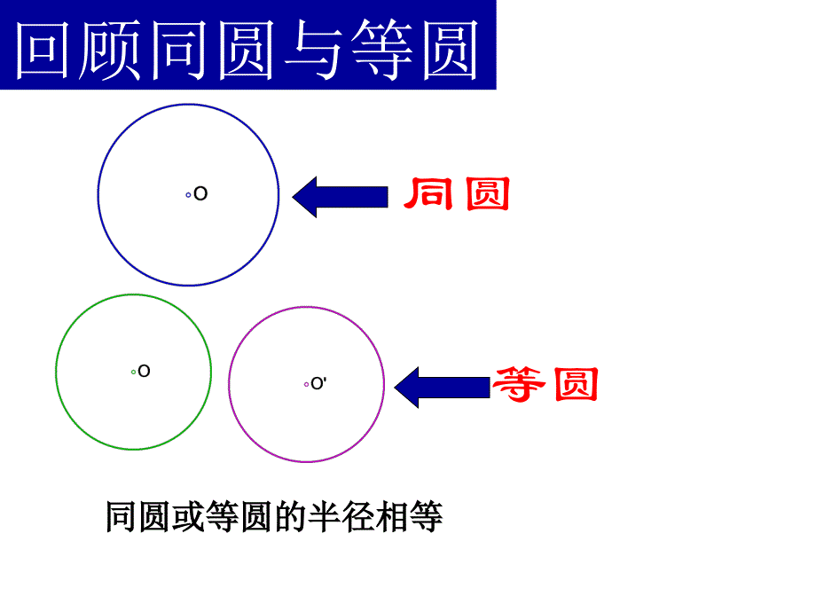 《圆的对称性》PPT课件_第3页