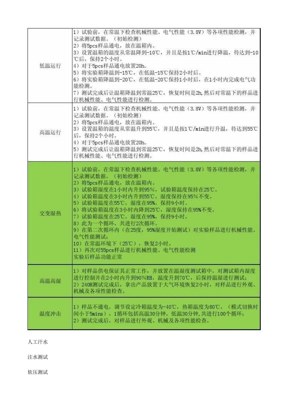 华为可靠性测试标准_第5页