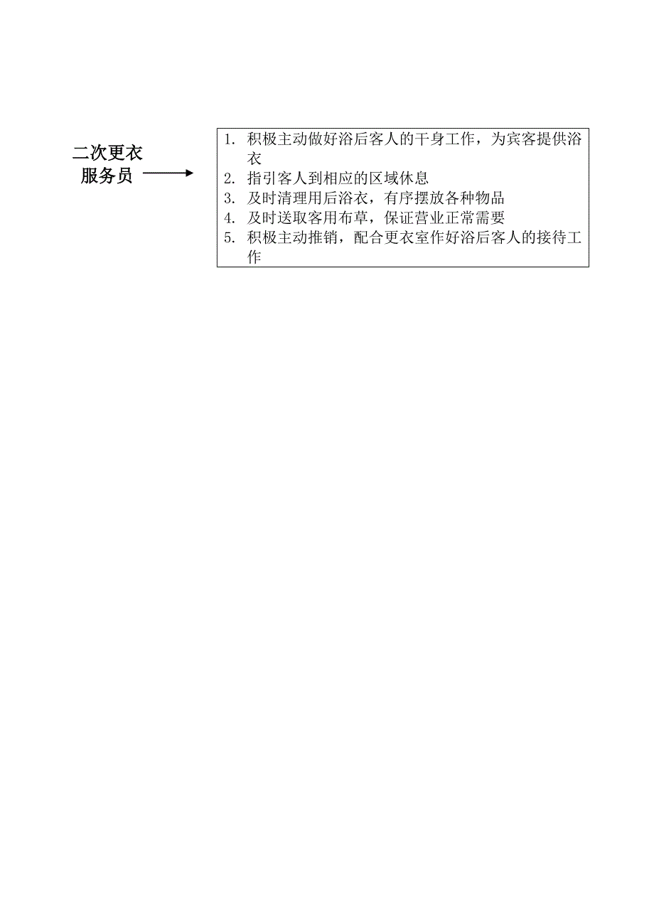 洗浴部服务流程演示图_第2页