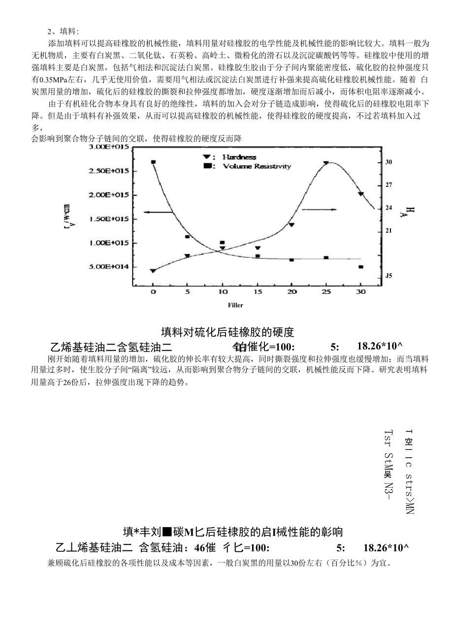 硅橡胶混炼胶_第5页