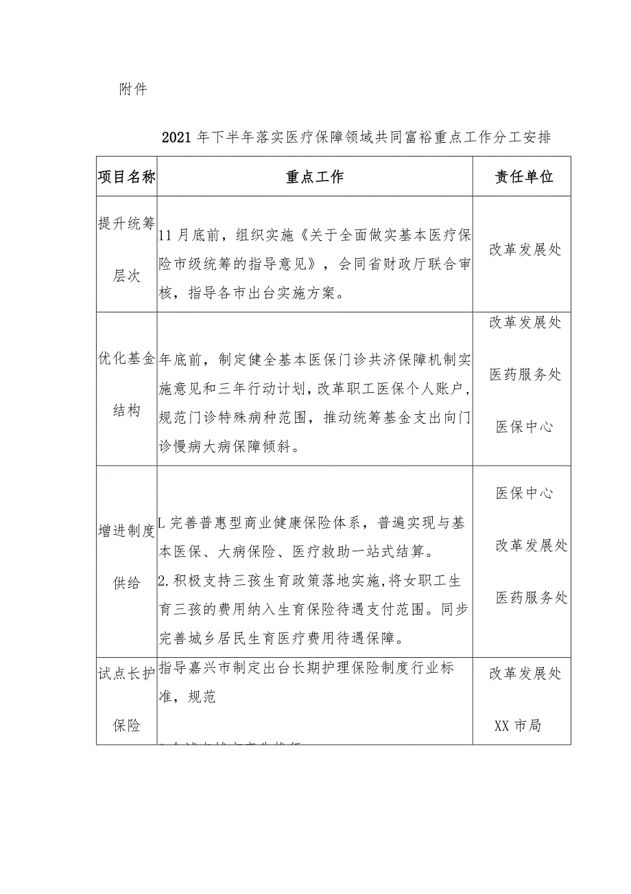 2021医疗保障推进共同富裕建设实施方案_第4页