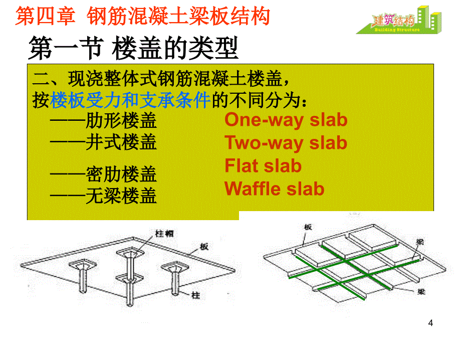 建筑结构课件第4章钢筋混凝土楼屋盖_第4页