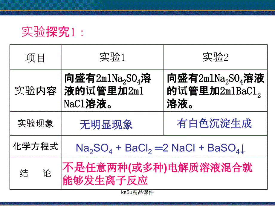 高中化学《离子反应》两课时课件鲁科版.ppt_第4页