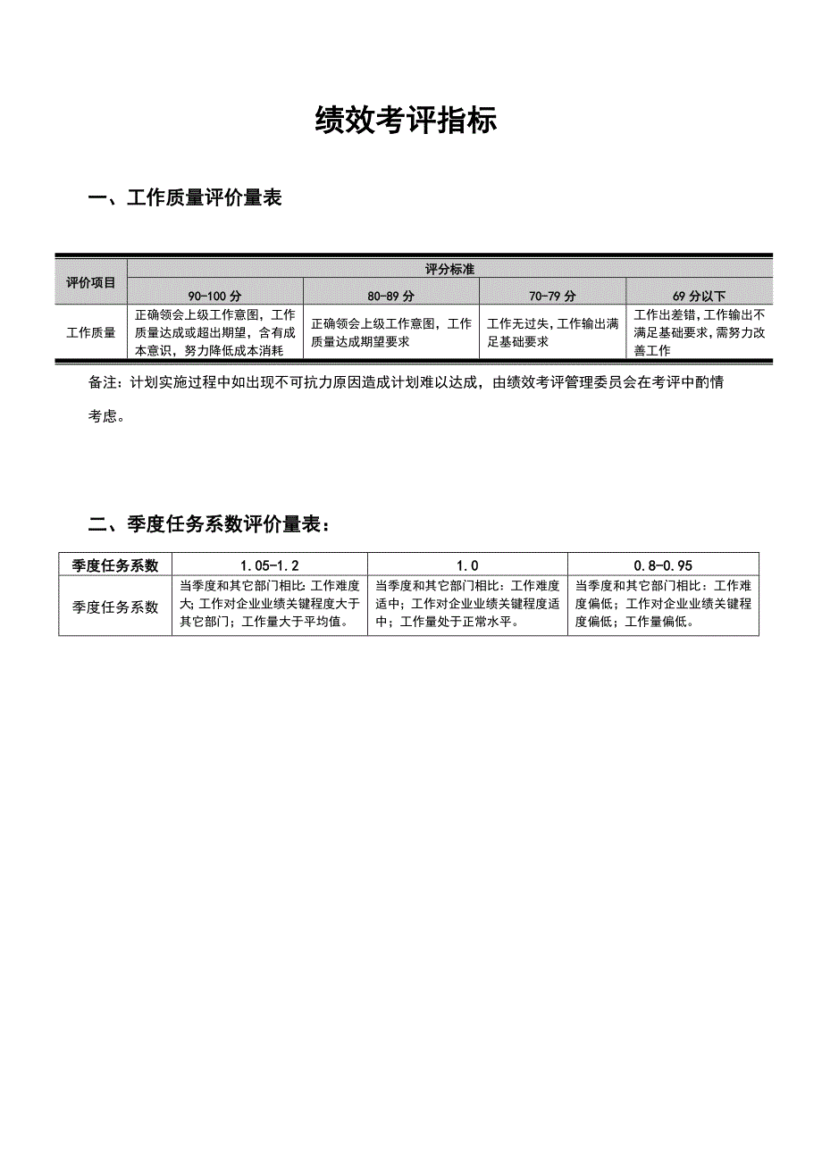 绩效管理考核通用指标.doc_第1页