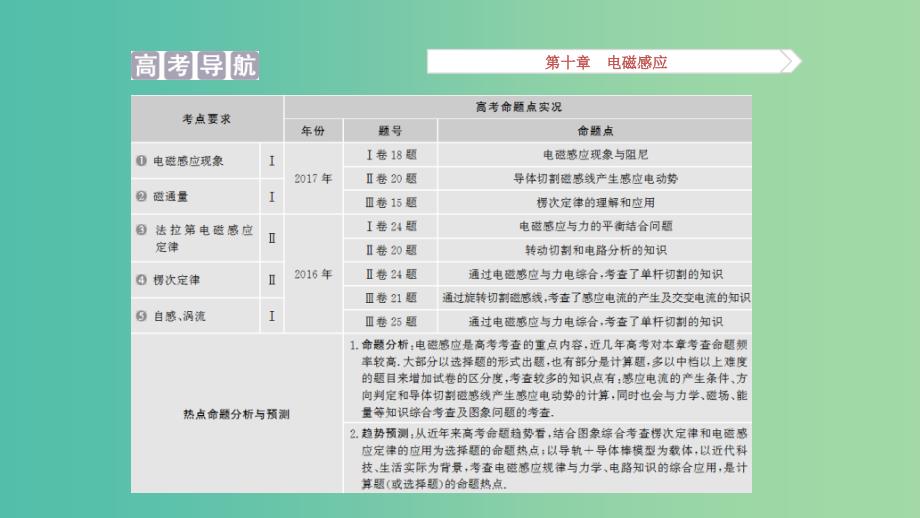 2019高考物理一轮复习 第十章 电磁感应 第1讲 电磁感应现象 楞次定律课件.ppt_第2页