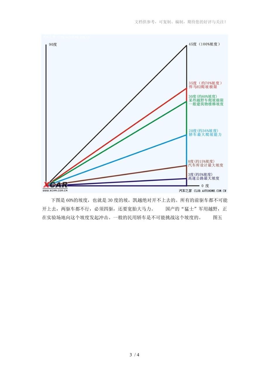 汽车行驶道路的坡度问题探讨_第3页