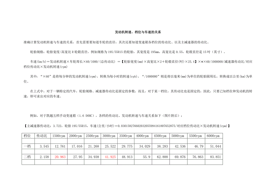 发动机转速与车速关系_第1页