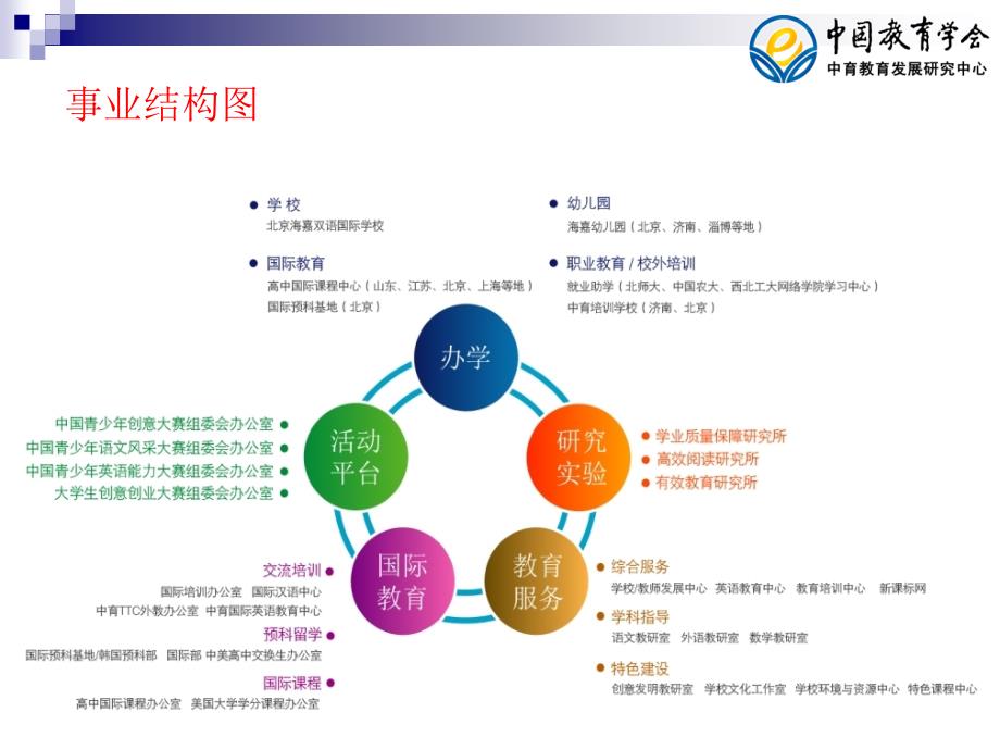 教学指导培训课件_第3页