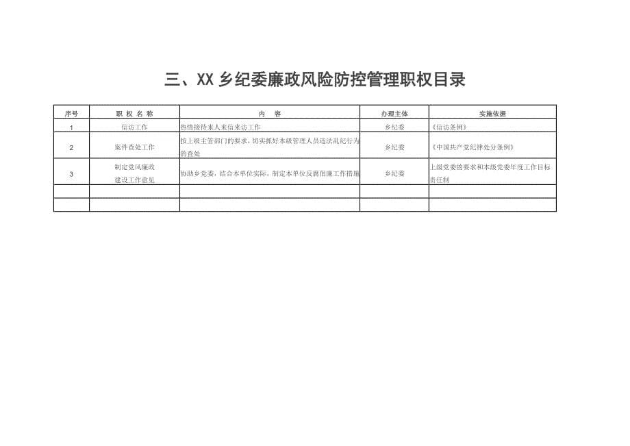 廉政风险防控单位权力目录.doc_第5页