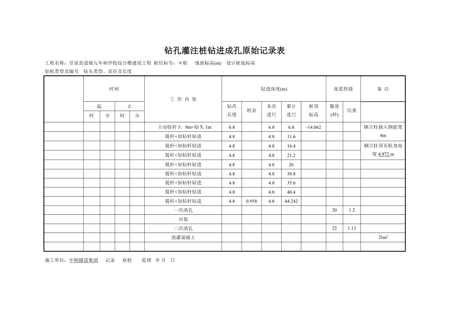 钻孔灌注桩钻进成孔原始记录表优质资料_第2页