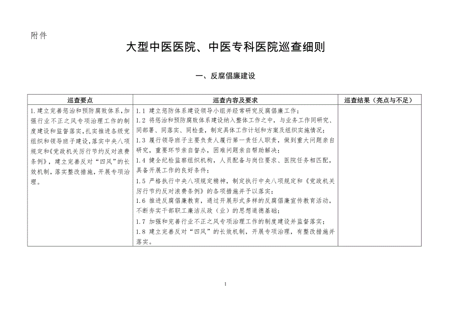 大型中医医院、中医专科医院巡查细则.doc_第1页