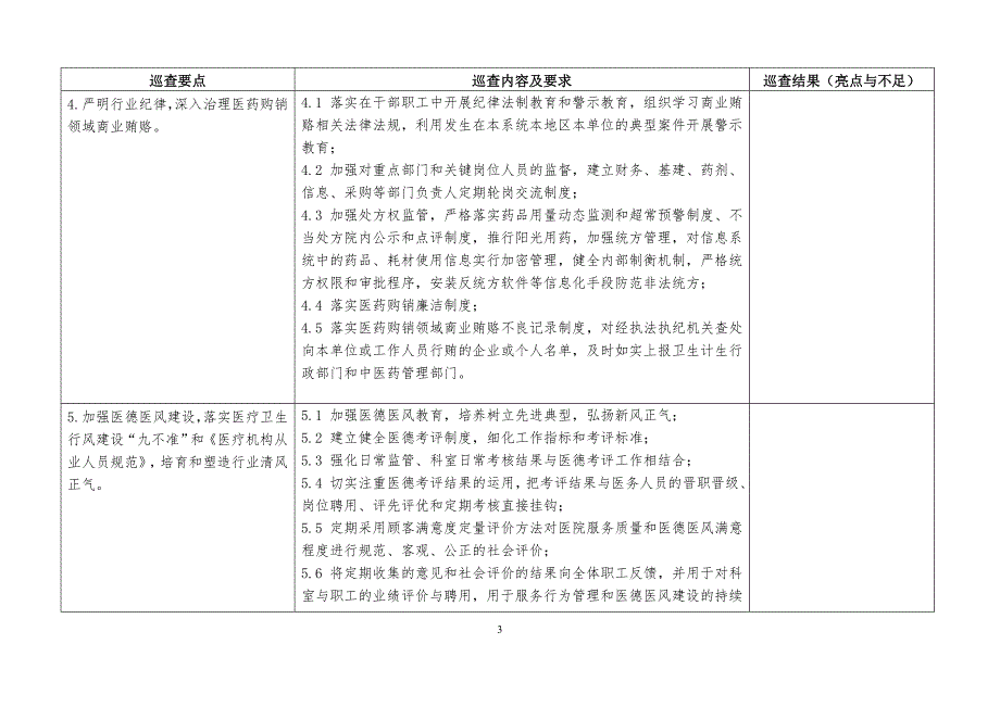 大型中医医院、中医专科医院巡查细则.doc_第3页