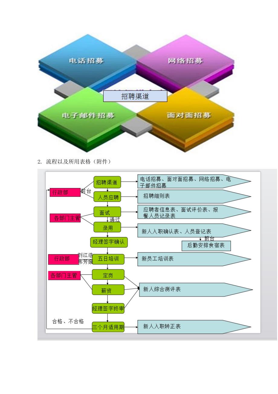 人力资源及行政管理制度 -34页（天选打工人）.docx_第4页