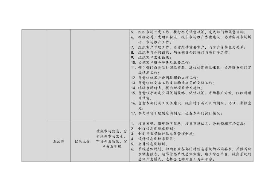 达宇实业股份有限公司管理分工明细表_第3页