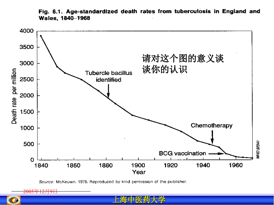 五章社会文化因素与健康_第3页