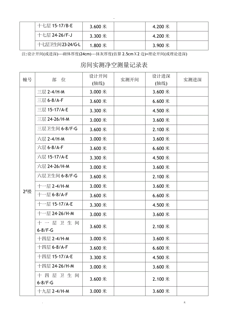 房间实测净空测量记录表_第3页