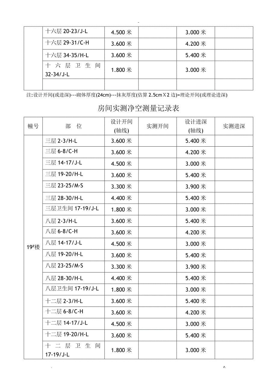 房间实测净空测量记录表_第5页