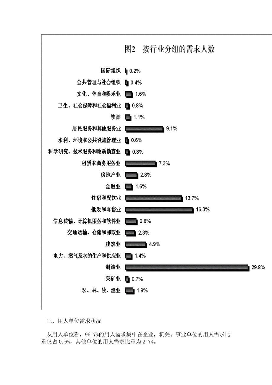 2011年第二季度部分城市公共就业服务机构市场供求状况分析.doc_第5页