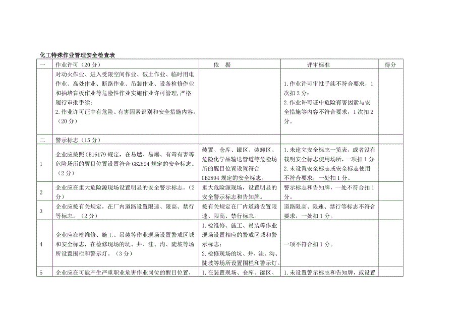 化工特殊作业管理安全检查表_第1页