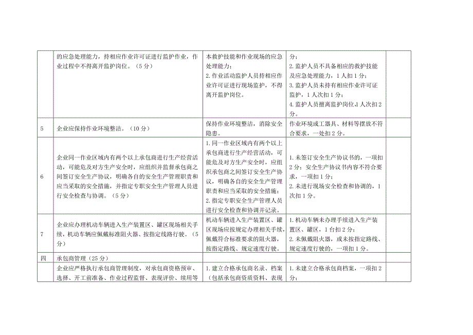 化工特殊作业管理安全检查表_第3页