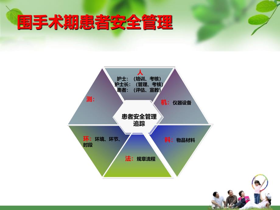 膝关节置换围手术期护理-课件_第4页