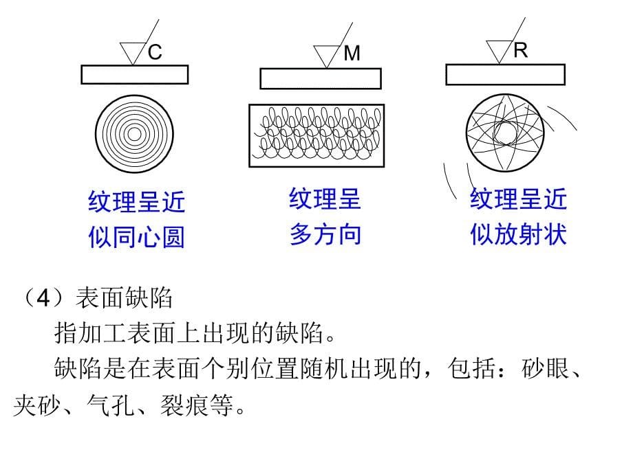 表面质量机制工艺PPT课件_第5页