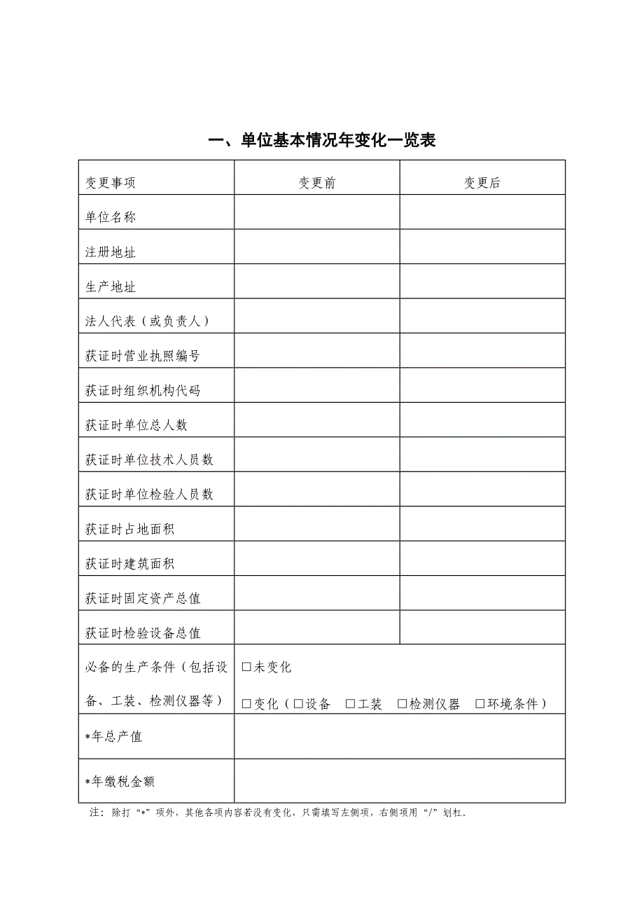 制造修理计量器具获证单位自查报告_第3页