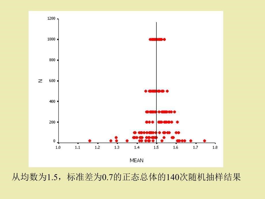 第八章_Meta分析在循证医学实践中的应用_第5页