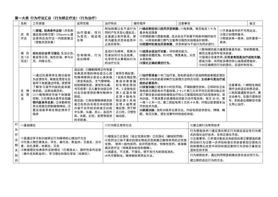 心理咨询各种疗法汇总_第2页