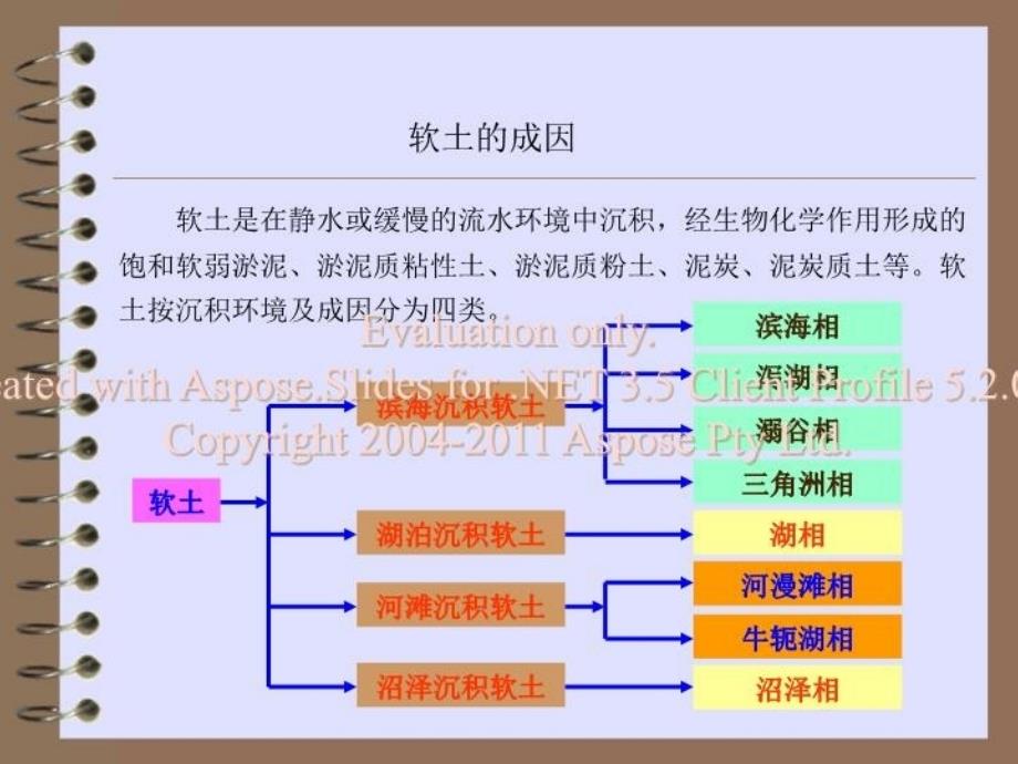 最新实践讲座3特殊性土工程性质PPT课件_第4页