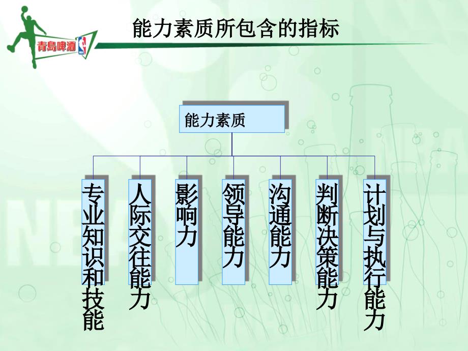 东华工程能力评价模型_第2页