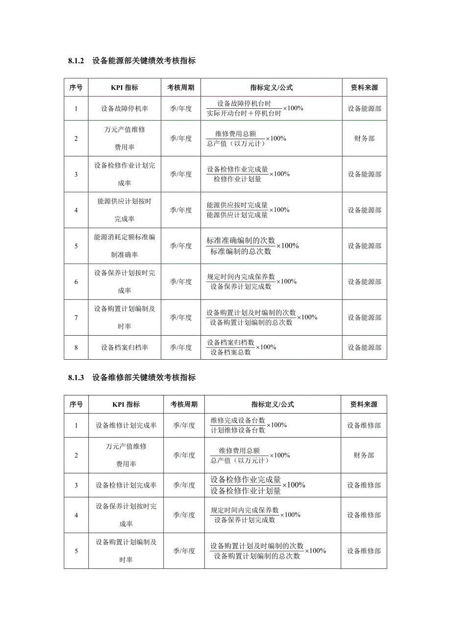 设备管理人员绩效考核_第2页