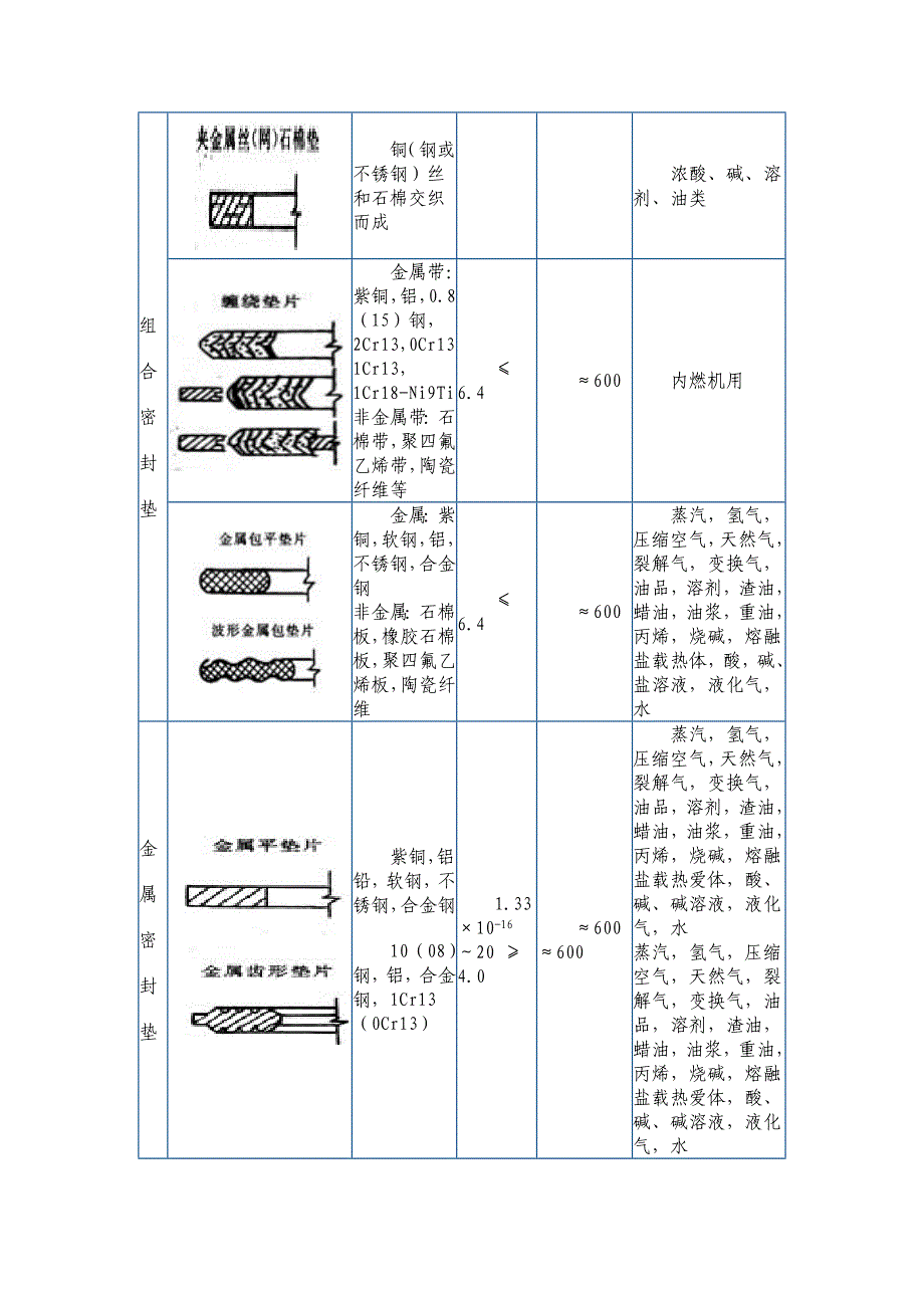 密封垫的类型及常见设计问题.doc_第3页