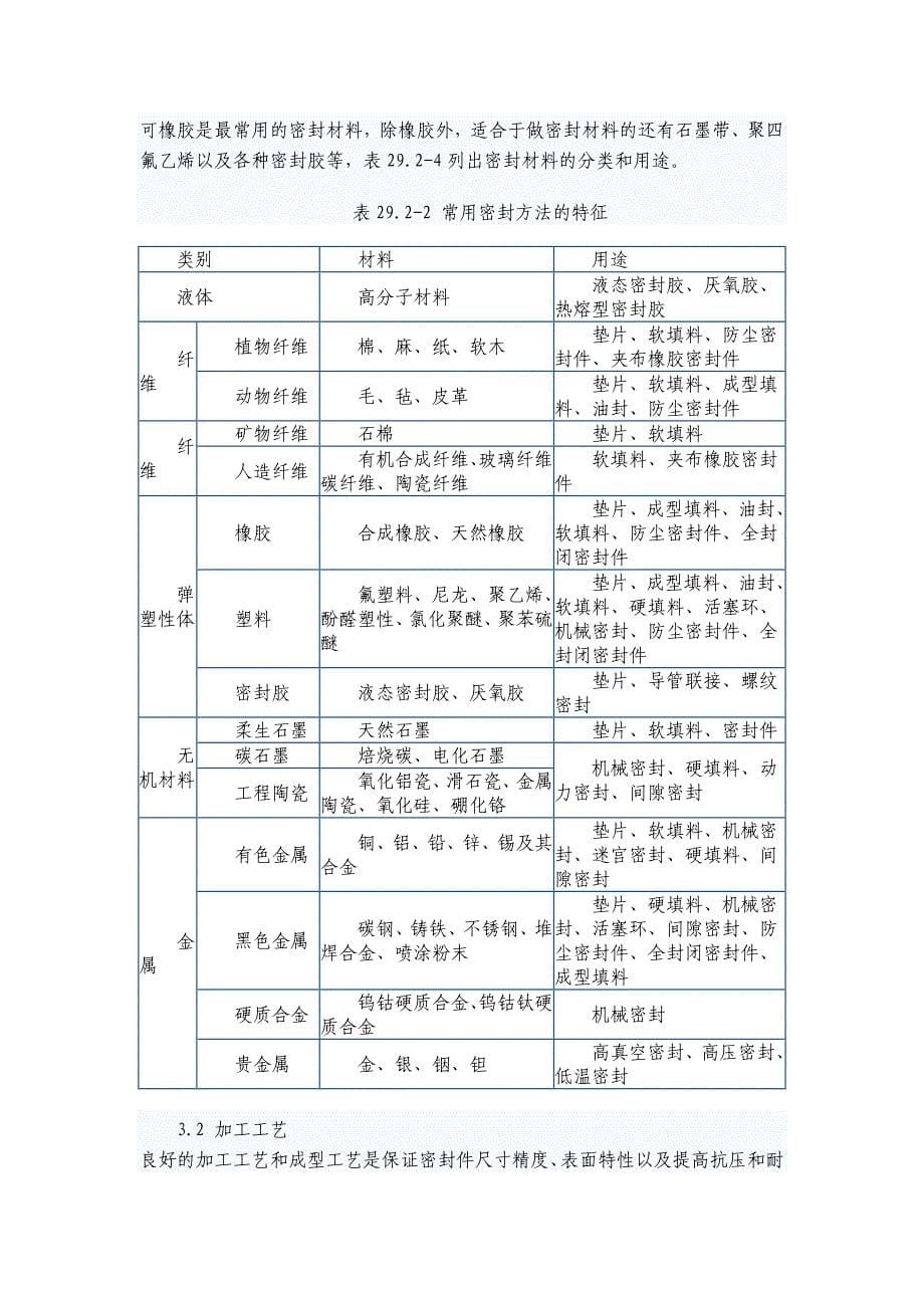 密封垫的类型及常见设计问题.doc_第5页