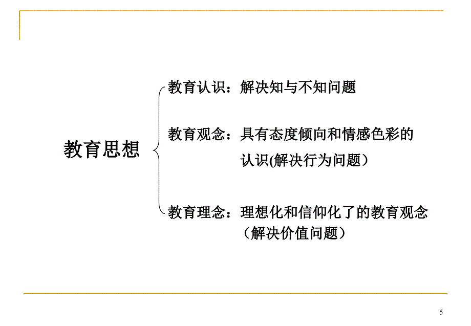 你要成为一位怎样的教师.ppt_第5页