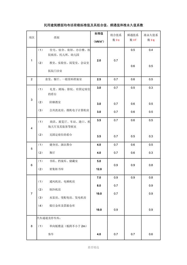 医疗建筑结构荷载