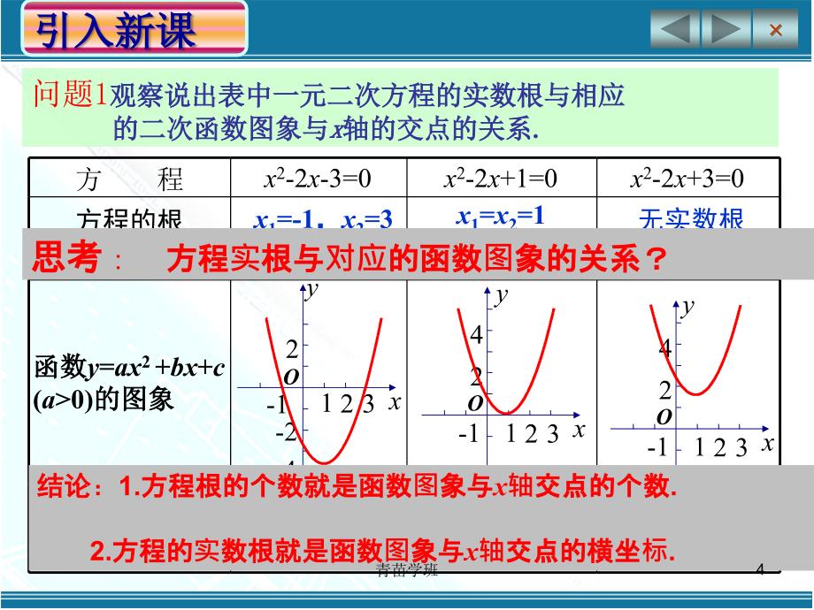 方程的根与函数的零点(用的)（教学适用）_第4页