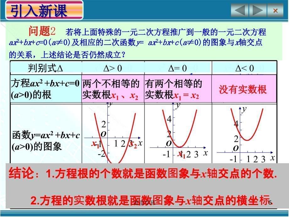 方程的根与函数的零点(用的)（教学适用）_第5页