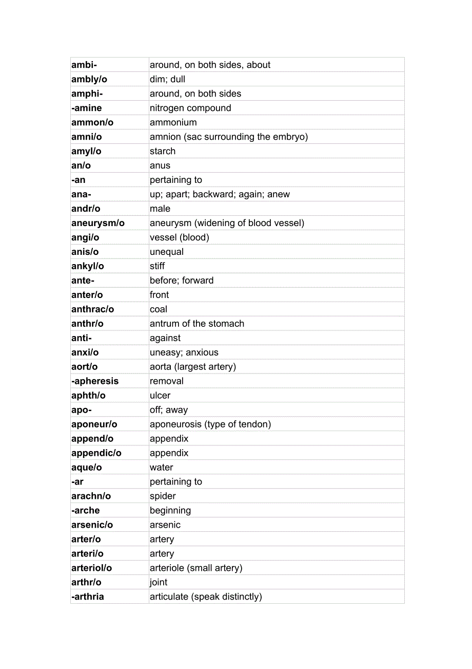 医学词根词缀大全_第2页